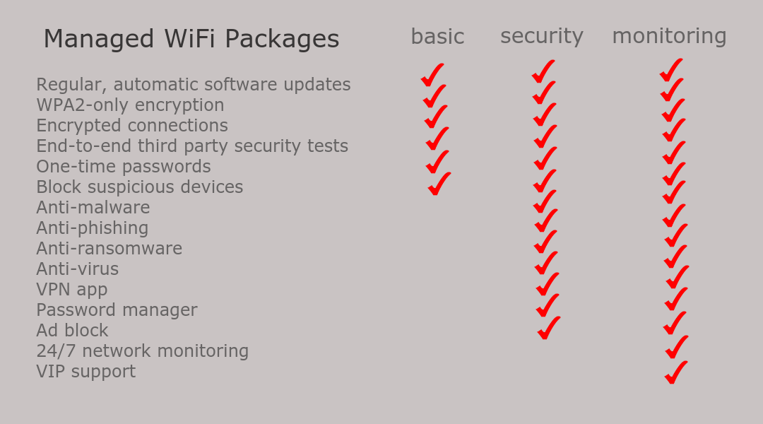 managed_home_wifi_packages-2